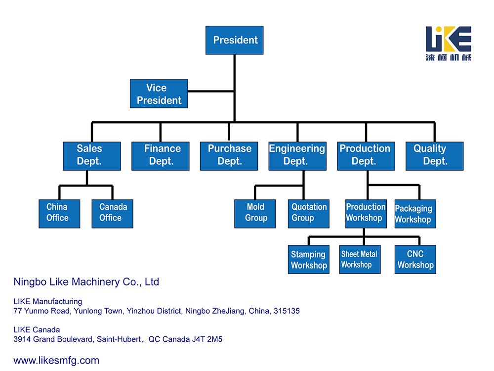 Welcome to Like Machinery Site